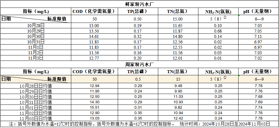 2024年12月16日至2024年12月22日